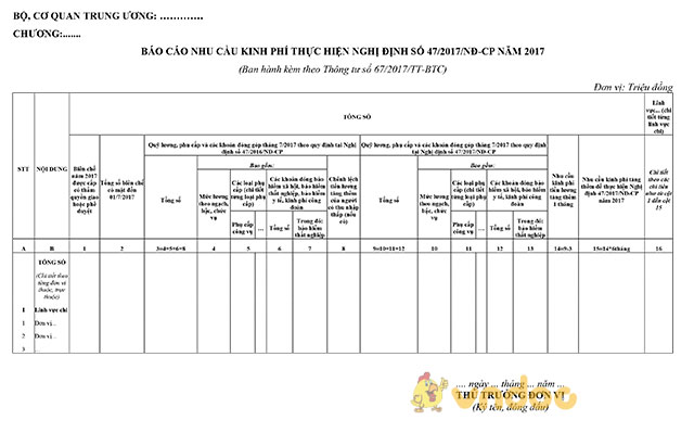 Mẫu báo cáo nhu cầu kinh phí thực hiện nghị định 47/2017/NĐ-CP