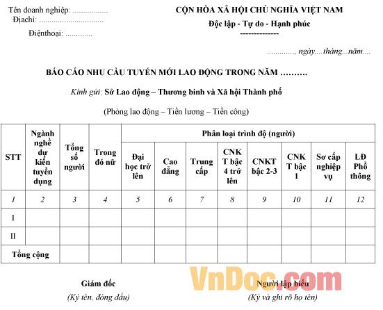 Mẫu báo nhu cầu tuyển mới lao động trong năm