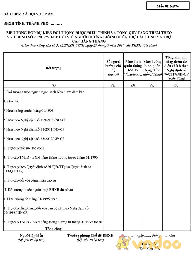 Biểu mẫu về hưởng lương hưu, trợ cấp BHXH và trợ cấp hàng tháng theo nghị định số 76/2017/NĐ-CP