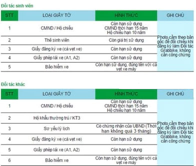 Hướng dẫn cách đăng ký lái xe ôm GrabBike