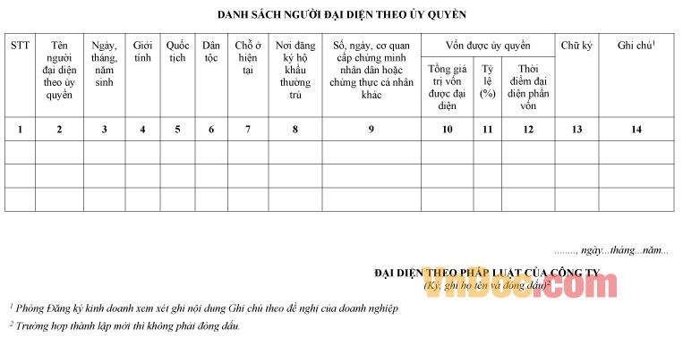 Mẫu danh sách người đại diện quản lý vốn theo ủy quyền