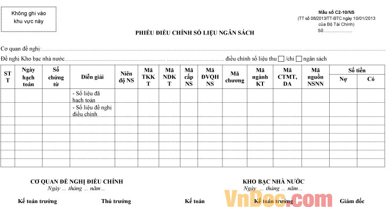 Mẫu phiếu điều chỉnh số liệu ngân sách của doanh nghiệp
