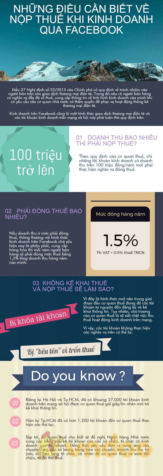 Những điều cần biết về nộp thuế khi kinh doanh trên Facebook