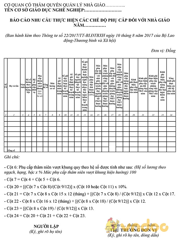 Biểu mẫu báo cáo nhu cầu thực hiện các chế độ phụ cấp đối với nhà giáo năm 2017