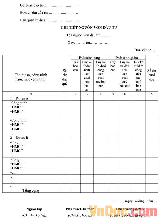 Mẫu bảng chi tiết nguồn vốn đầu tư