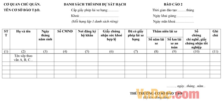 Mẫu danh sách thí sinh dự sát hạch