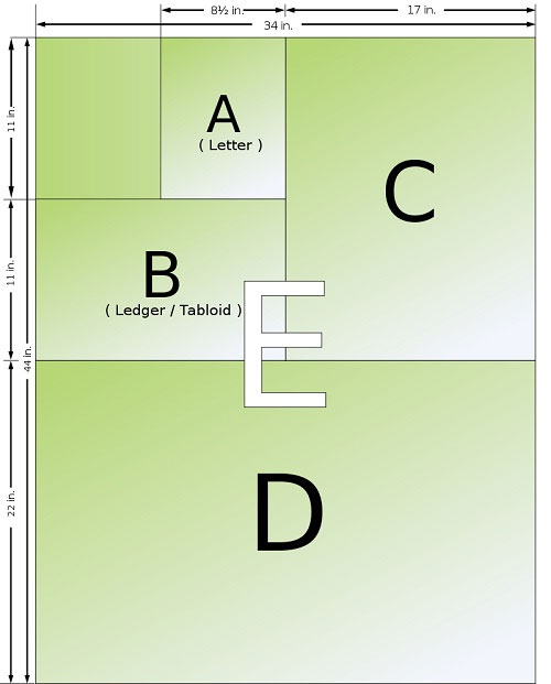 Kích thước chuẩn các khổ giấy A0, A1, A2, A3, A4, A5
