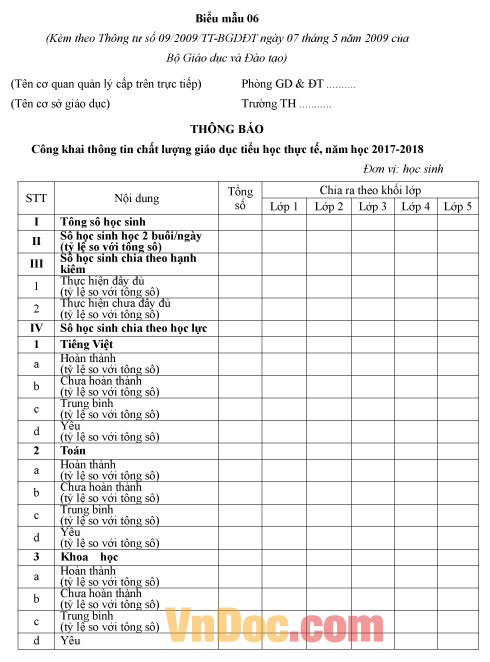 Mẫu thông báo công khai thông tin chất lượng giáo dục tiểu học năm học 2017-2018