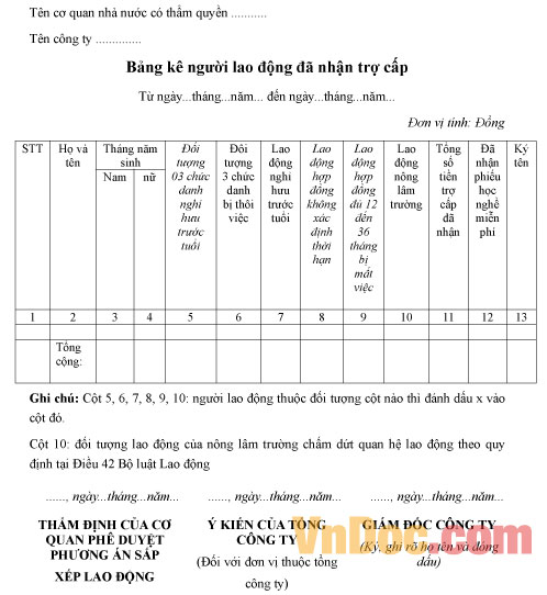 Mẫu bảng kê người lao động đã nhận trợ cấp