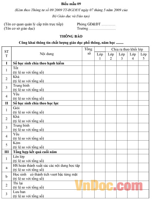 Mẫu thông báo công khai thông tin chất lượng giáo dục phổ thông năm học 2017-2018