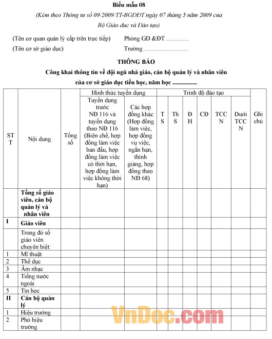 Mẫu thông báo công khai thông tin đội ngũ nhà giáo, cán bộ quản lý và nhân viên của cơ sở giáo dục năm học 2017-2018