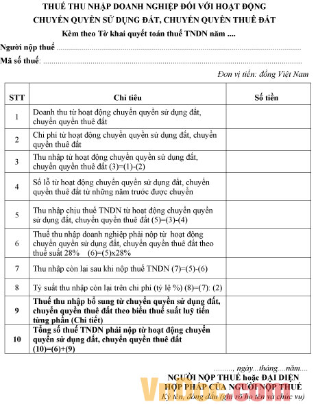 Mẫu tờ khai thuế thu nhập doanh nghiệp đối với hoạt động chuyển quyền sử dụng đất