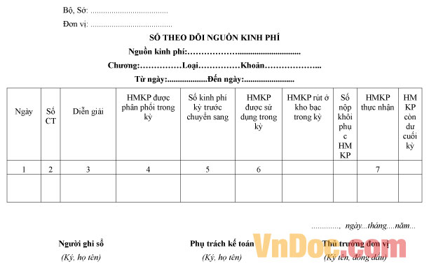 Mẫu sổ theo dõi nguồn kinh phí