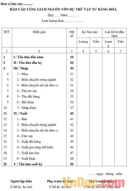 Mẫu báo cáo tăng giảm nguồn vốn dự trữ vật tư, hàng hóa