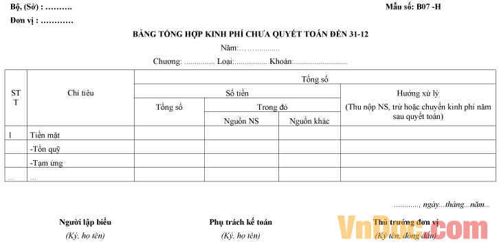 Mẫu bảng tổng hợp kinh phí chưa quyết toán