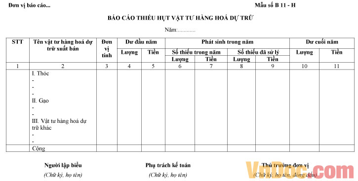 Mẫu báo cáo thiếu hụt vật tư hàng hóa dự trữ