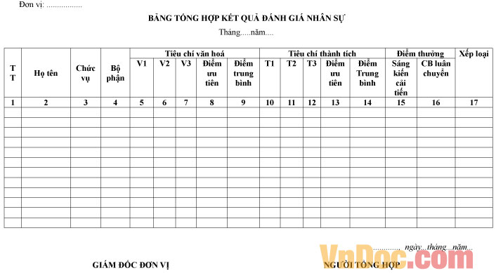 Mẫu bảng tổng hợp kết quả đánh giá nhân viên của nhân sự