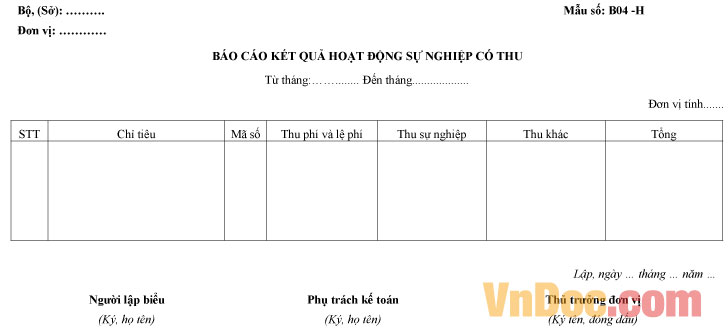 Mẫu báo cáo kết quả hoạt động sự nghiệp có thu