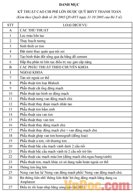 Danh mục dịch vụ kỹ thuật cao chi phí lớn được quỹ bảo hiểm y tế thanh toán