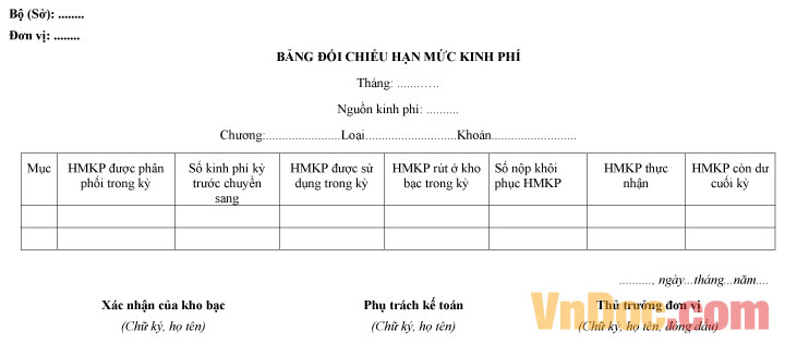 Mẫu bảng đối chiếu hạn mức kinh phí