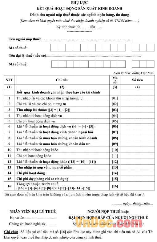 Mẫu kết quả hoạt động sản xuất kinh doanh