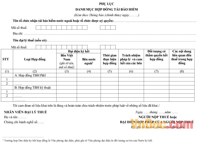 Danh mục hợp đồng tái bảo hiểm