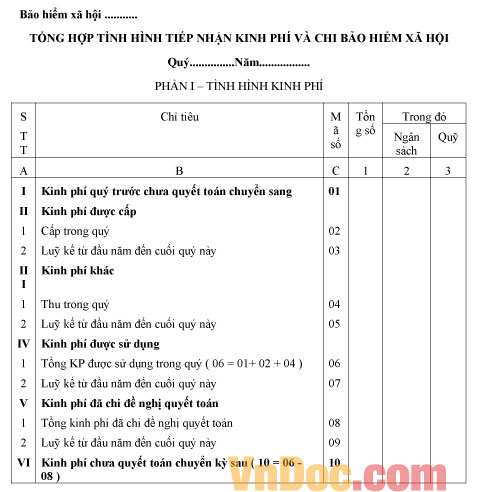 Mẫu bảng tổng hợp tình hình tiếp nhận kinh phí và chi BHXH