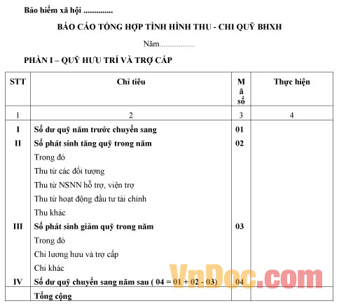 Mẫu báo cáo tổng hợp tình hình thu - chi quỹ bảo hiểm xã hội