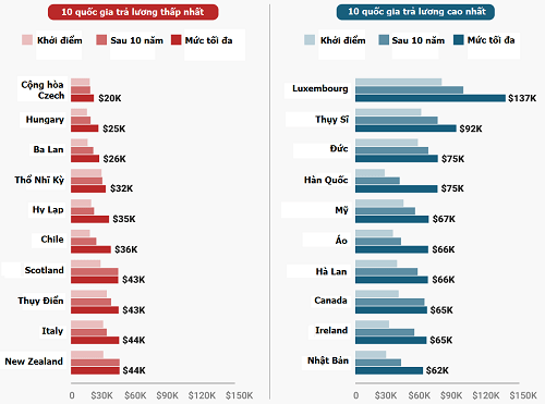 Lương giáo viên tiểu học theo thâm niên và kinh nghiệm