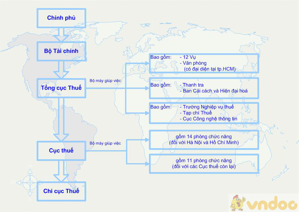 Nhiệm vụ và quyền hạn của cơ quan thuế