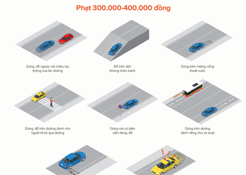  Những lỗi dừng, đỗ ôtô bị xử phạt