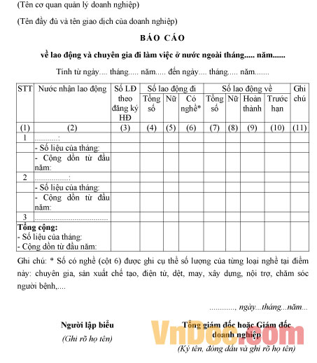 Mẫu báo cáo về lao động và chuyên gia đi làm việc ở nước ngoài