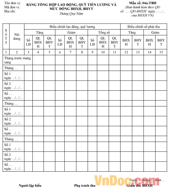 Mẫu bảng tổng hợp lao động, quỹ tiền lương