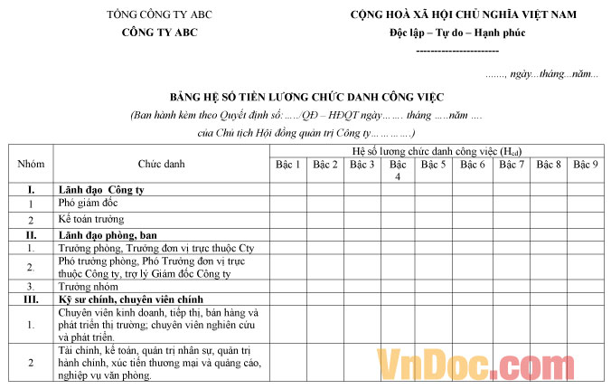 Mẫu bảng hệ số tiền lương chức danh công việc