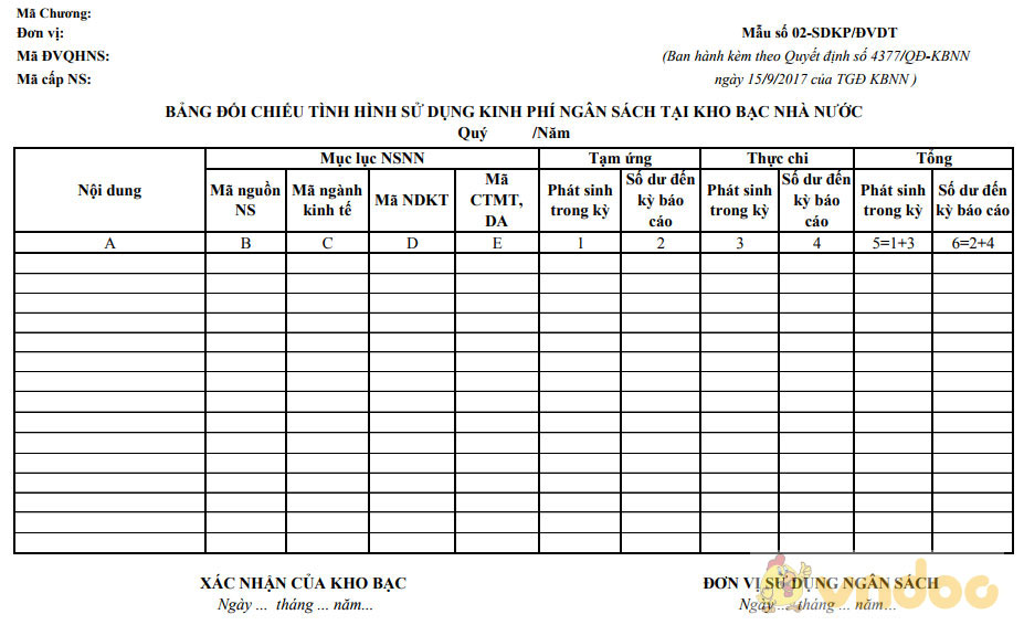 Bảng đối chiếu tình hình sử dụng kinh phí ngân sách tại KBNN