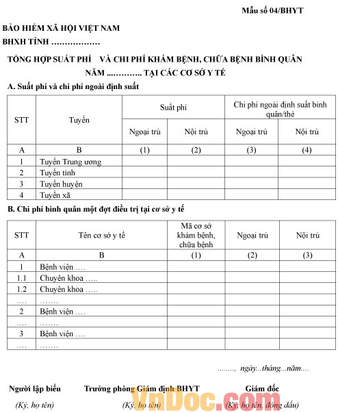 Mẫu số 04/BHYT: Tổng hợp suất phí và chi phí khám bệnh, chữa bệnh
