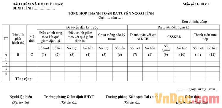Mẫu số 11/BHYT: Tổng hợp thanh toán đa tuyến ngoại tỉnh