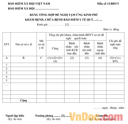 Mẫu số 12/BHYT: Bảng tổng hợp đề nghị tạm ứng kinh phí khám, chữa bệnh BHYT