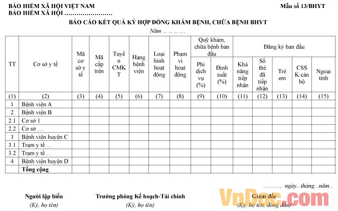 Mẫu số 13/BHYT: Báo cáo kết quả ký hợp đồng khám bệnh, chữa bệnh BHYT