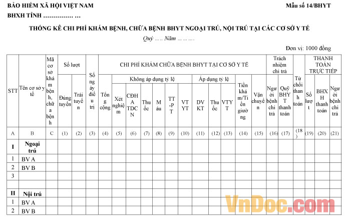 Mẫu số 14/BHYT: Thống kê chi phí khám, chữa bệnh BHYT ngoại, nội trú
