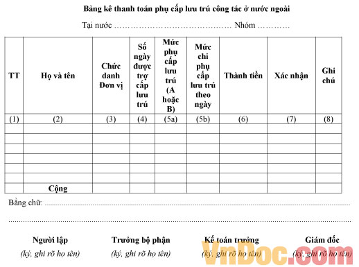 Mẫu bảng kê phụ cấp lưu trú công tác nước ngoài