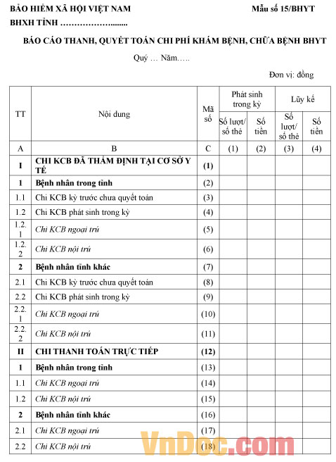 Mẫu số 15/BHYT: Báo cáo thanh, quyết toán chi phí khám, chữa bệnh BHYT
