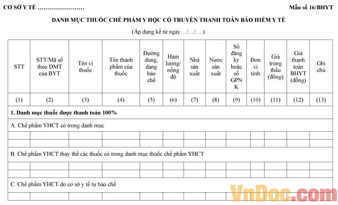 Mẫu số 16/BHYT: Danh mục thuốc chế phẩm y học cổ truyền thanh toán BHYT