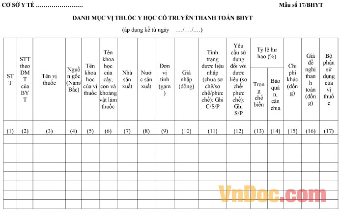 Mẫu số 17/BHYT: Danh mục vị thuốc y học cổ truyền thanh toán BHYT