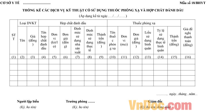 Mẫu số 18/BHYT: Thống kê các dịch vụ kỹ thuật có sử dụng thuốc phóng xạ