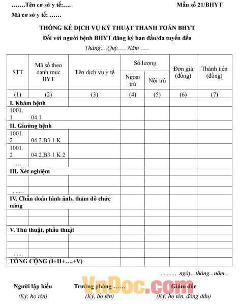 Mẫu số 21/BHYT: Thống kê dịch vụ kỹ thuật thanh toán BHYT