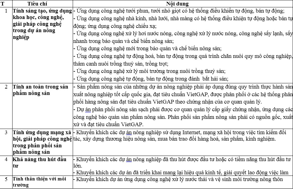 Thể lệ cuộc thi "Tôi là nông dân 4.0"