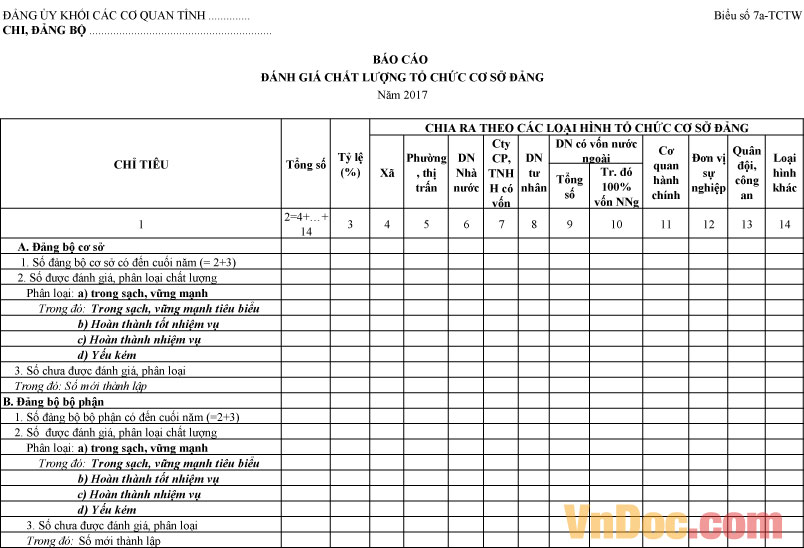 Biểu số 7a-TCTW: Báo cáo đánh giá chất lượng tổ chức cơ sở Đảng