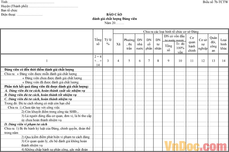 Biểu số 7b-TCTW: Báo cáo đánh giá chất lượng Đảng viên