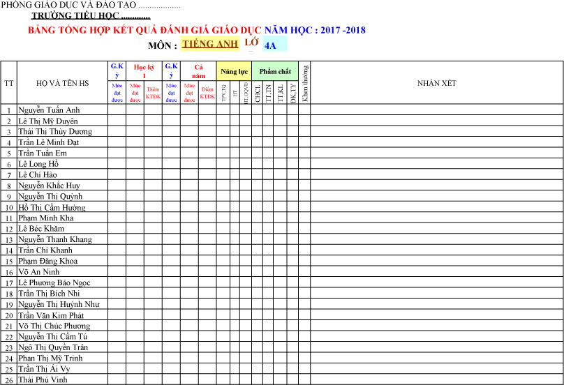 Mẫu bảng tổng hợp kết quả đánh giá giáo dục theo Thông tư 22 cho giáo viên chuyên Tiếng Anh